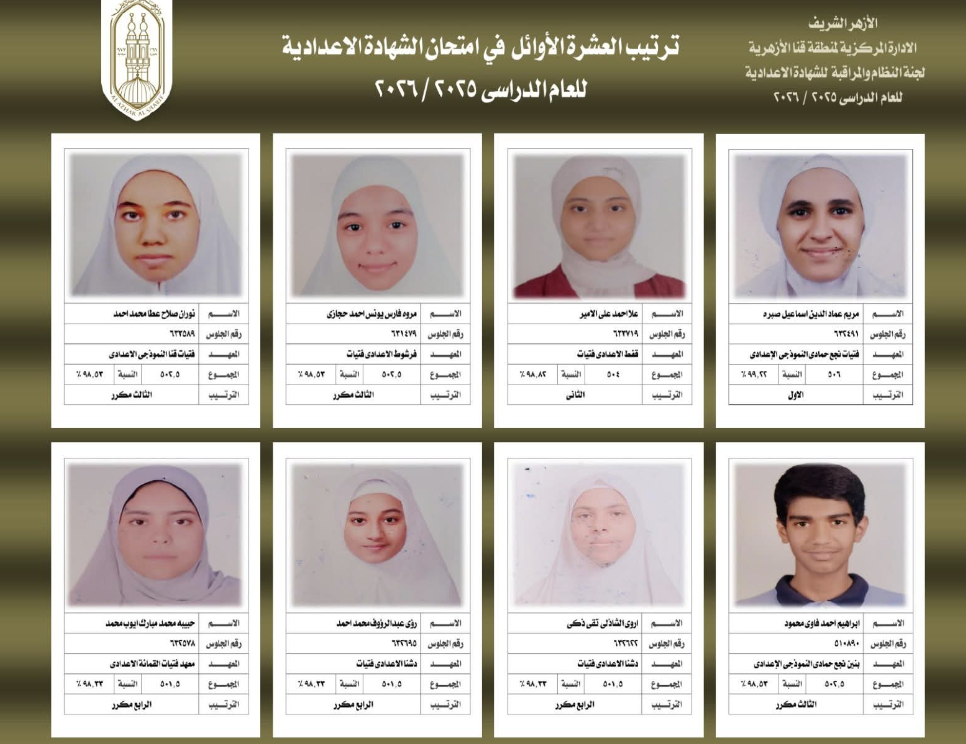 أسماء أوائل الشهادة الإعدادية الأزهرية بمحافظة قنا أسماء أوائل الشهادة الإعدادية الأزهرية بمحافظة قنا